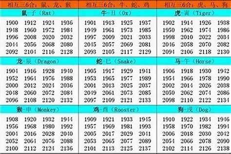 1994年生肖|94年是属什么生肖？